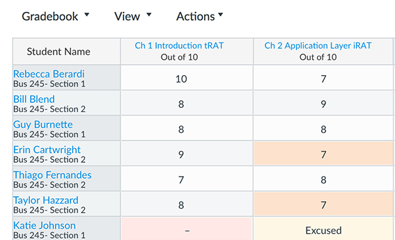 Canvas Gradebook - spreadsheet view