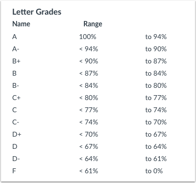 Sample grading scheme